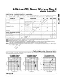 MAX9715EUE+T Datasheet Page 3