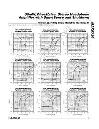 MAX9720BEUE+T Datasheet Page 5