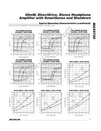 MAX9720BEUE+T Datasheet Page 7