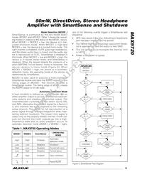 MAX9720BEUE+T Datasheet Page 13