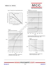 MB10S-TP Datasheet Page 2