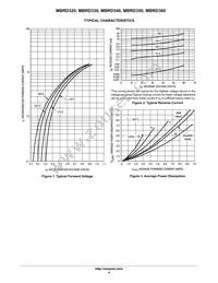 MBRD340 Datasheet Page 4