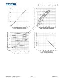 MBRF20200CT-LJ Datasheet Page 3