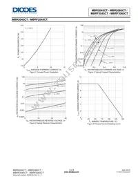 MBRF2060CT-LJ Datasheet Page 3