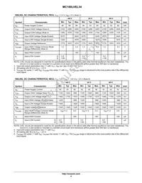 MC100LVEL34DTR2 Datasheet Page 4