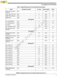 MC8610VT800GB Datasheet Page 7