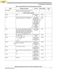 MC8610VT800GB Datasheet Page 11