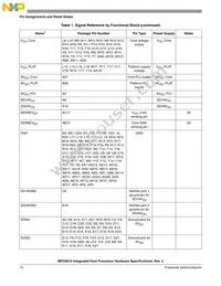 MC8610VT800GB Datasheet Page 12