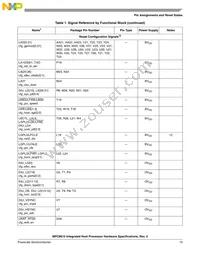 MC8610VT800GB Datasheet Page 13