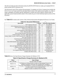 MC9S12DT256VFUE Datasheet Page 17