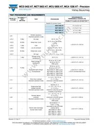 MCA1206MD1001BP100 Datasheet Page 7