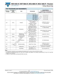 MCA1206MD1001BP100 Datasheet Page 8