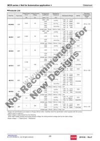 MCR006YZPF71R5 Datasheet Page 2