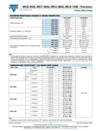 MCT06030D7320BP500 Datasheet Page 2