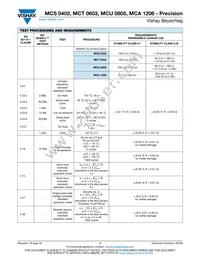 MCT06030D7320BP500 Datasheet Page 7