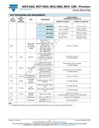 MCT06030D7320BP500 Datasheet Page 8