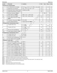 MIC2550ABTS-TR Datasheet Page 4