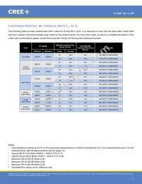 MLCSWT-A1-0000-0001E1 Datasheet Page 3