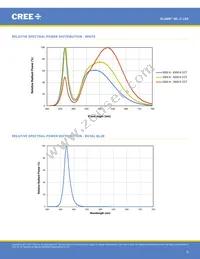 MLCSWT-A1-0000-0001E1 Datasheet Page 6