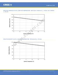 MLCSWT-A1-0000-0001E1 Datasheet Page 7