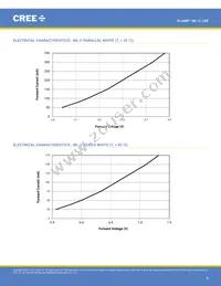 MLCSWT-A1-0000-0001E1 Datasheet Page 8