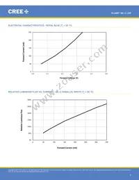 MLCSWT-A1-0000-0001E1 Datasheet Page 9