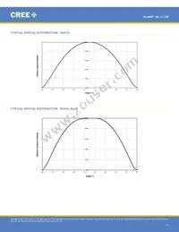 MLCSWT-A1-0000-0001E1 Datasheet Page 11