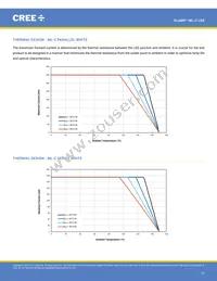 MLCSWT-A1-0000-0001E1 Datasheet Page 12