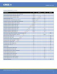 MLESGN-A1-0000-000103 Datasheet Page 2