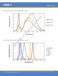 MLESGN-A1-0000-000103 Datasheet Page 7