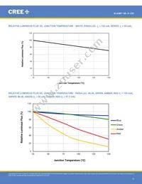 MLESGN-A1-0000-000103 Datasheet Page 8