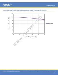 MLESGN-A1-0000-000103 Datasheet Page 9