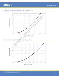 MLESGN-A1-0000-000103 Datasheet Page 10