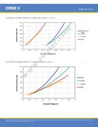 MLESGN-A1-0000-000103 Datasheet Page 11