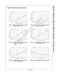 MMBD1205_D87Z Datasheet Page 3