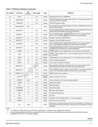 MMPF0100F3ANES Datasheet Page 9