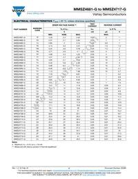 MMSZ4717-G3-08 Datasheet Page 2