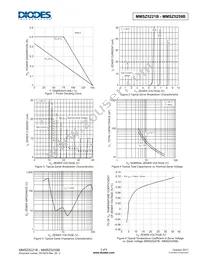 MMSZ5242B-13-F Datasheet Page 3