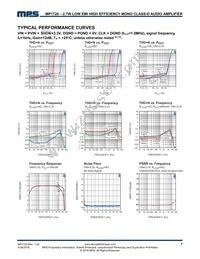 MP1720DH-9-LF Datasheet Page 7