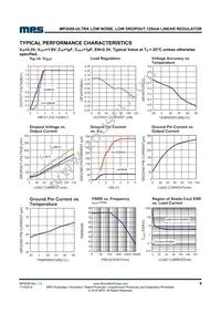 MP2009EE-3.3-LF-P Datasheet Page 6