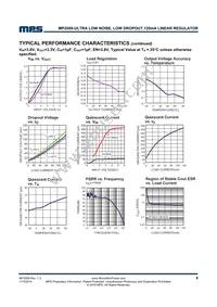 MP2009EE-3.3-LF-P Datasheet Page 8