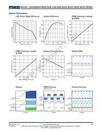 MP4700GS Datasheet Page 17