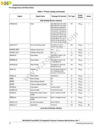 MPC8535BVTATLA Datasheet Page 10