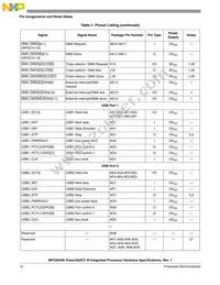 MPC8535BVTATLA Datasheet Page 12