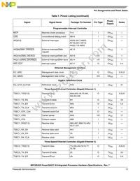 MPC8535BVTATLA Datasheet Page 13