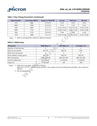 MT40A512M16LY-062E IT:E TR Datasheet Page 2