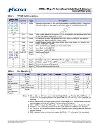 MT45W4MW16PFA-85 WT TR Datasheet Page 6