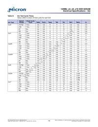 MT46V8M16P-5B:D TR Datasheet Page 14