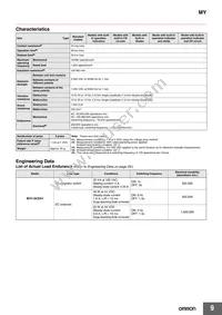 MY4IN DC60 (S) Datasheet Page 9