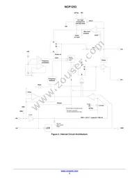 NCP1253ASN65T1G Datasheet Page 3